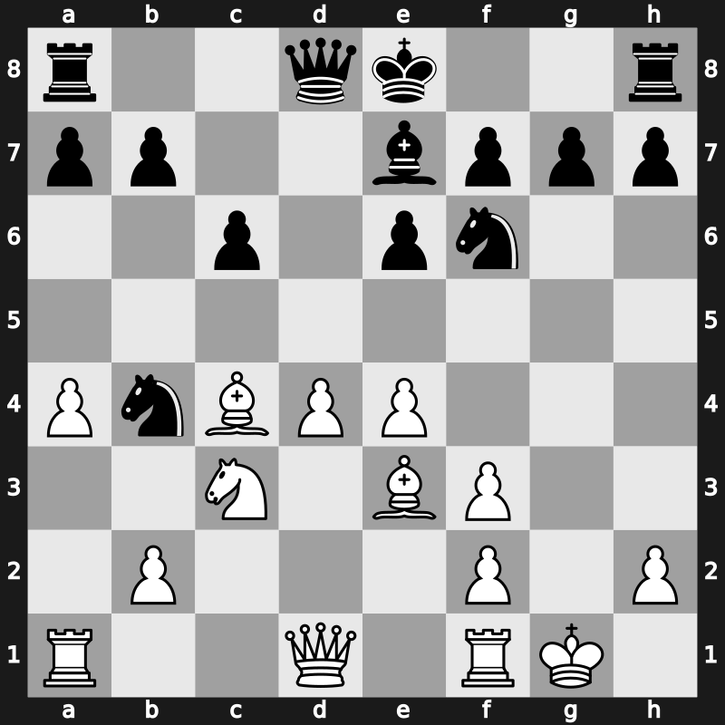 FIDE World Cup 2015 – Round 2.1 – Wojtaszek, Radoslaw – 1-0 – Artemiev, Vladislav – G230