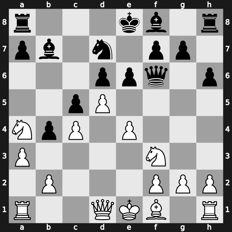 Qatar Masters Open 2015 – Round 1.12 – Gagare, Shardul – 1-0 – Wei, Yi – G4