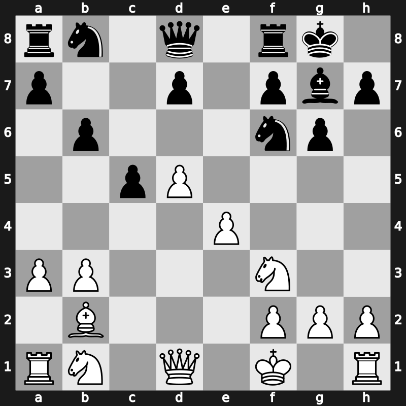 Qatar Masters Open 2015 – Round 3.20 – Fang, Yuxiang(HZ) – 0-1 – Dubov, Daniil – G100