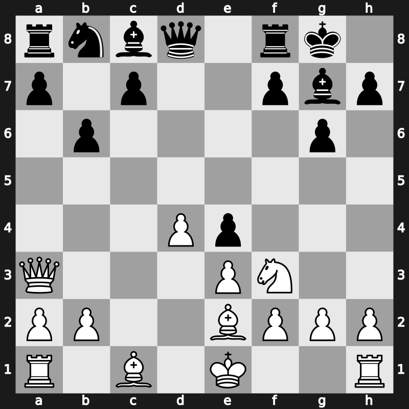 Qatar Masters Open 2015 – Round 4.22 – Yuffa, Daniil – 1/2-1/2 – Vidit, Santosh Gujrathi – G140