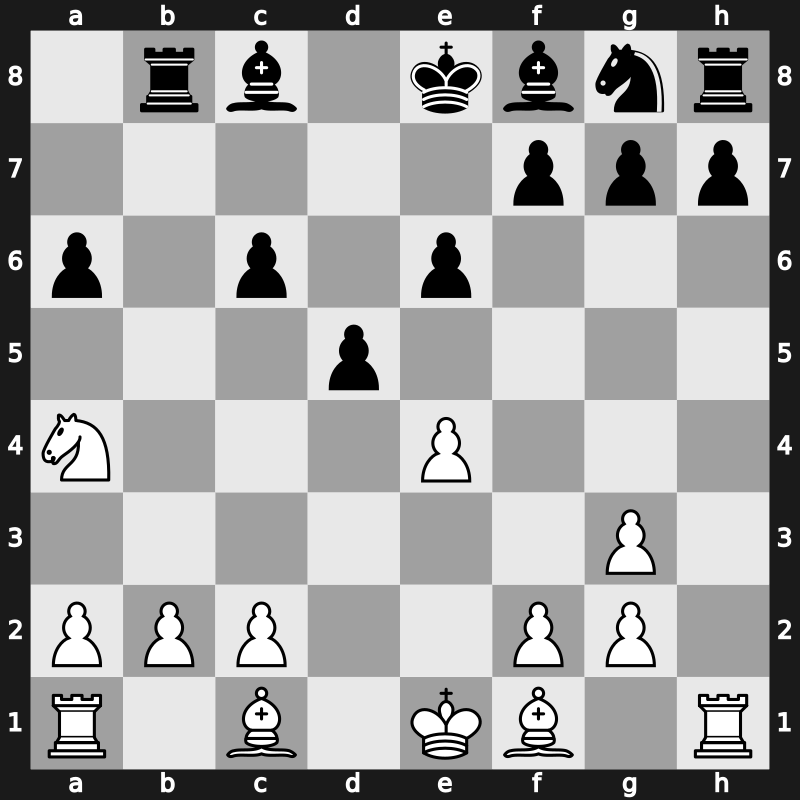 World Blitz 2015 – Round 2.17 – Perunovic, Milos – 1-0 – Morozevich, Alexander – G85