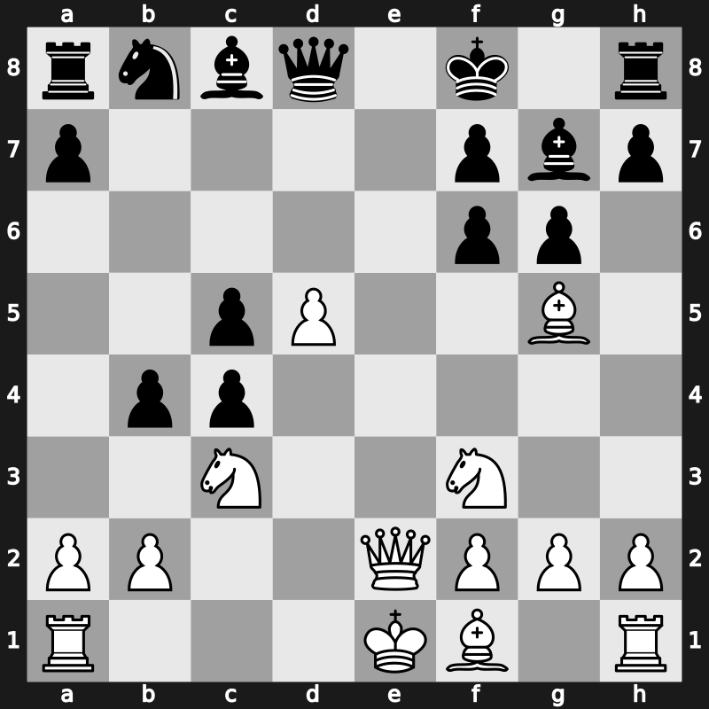 World Blitz 2015 – Round 8.33 – Moiseenko, Alexander – 1-0 – Salem, A.R. Saleh – G489