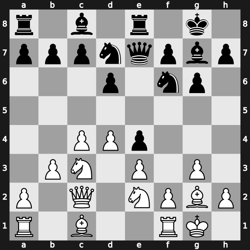 World Blitz 2015 – Round 9.12 – Dubov, Daniil – 0-1 – Onyshchuk, Volodymyr – G530