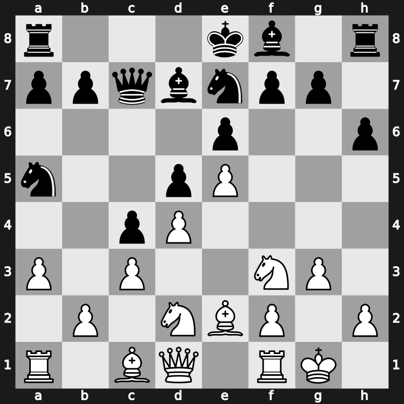 World Blitz 2015 – Round 12.64 – Guliyev, Namig – 1/2-1/2 – Nikolic, Predrag – G773