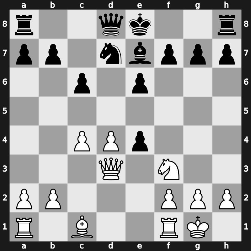World Blitz 2015 – Round 17.20 – Morozevich, Alexander – 1/2-1/2 – Dubov, Daniil – G1044