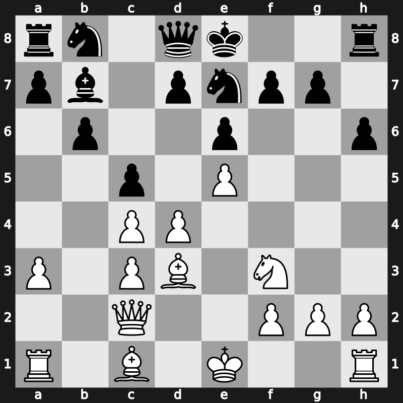 World Blitz 2015 – Round 18.32 – Fridman, Daniel – 0-1 – Riazantsev, Alexander – G1120