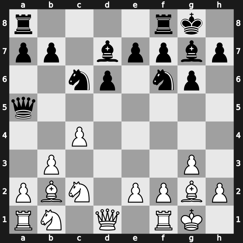 World Blitz 2015 – Round 18.8 – Svidler, Peter – 1/2-1/2 – Melkumyan, Hrant – G1157