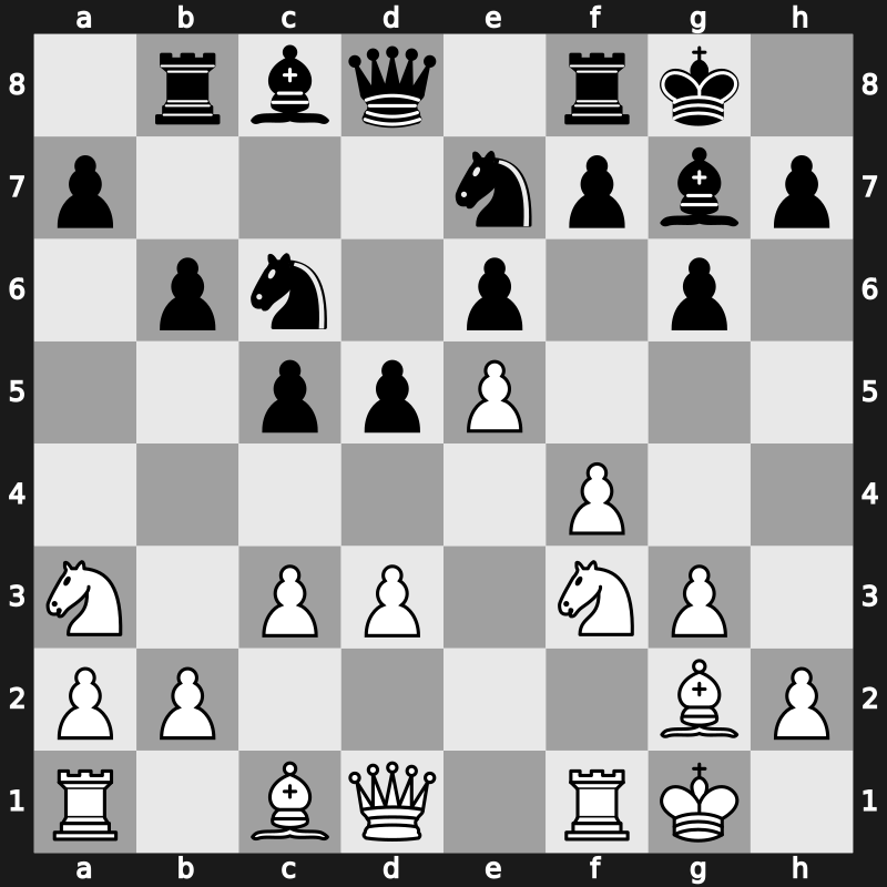 World Blitz 2015 – Round 19.2 – Ivanchuk, Vasyl – 1-0 – Vachier-Lagrave, Maxime – G1171
