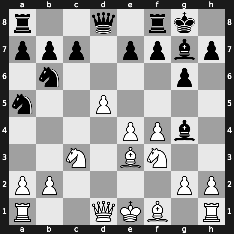 World Blitz 2015 – Round 21.15 – Ivanisevic, Ivan – 0-1 – Fedoseev, Vladimir – G1290