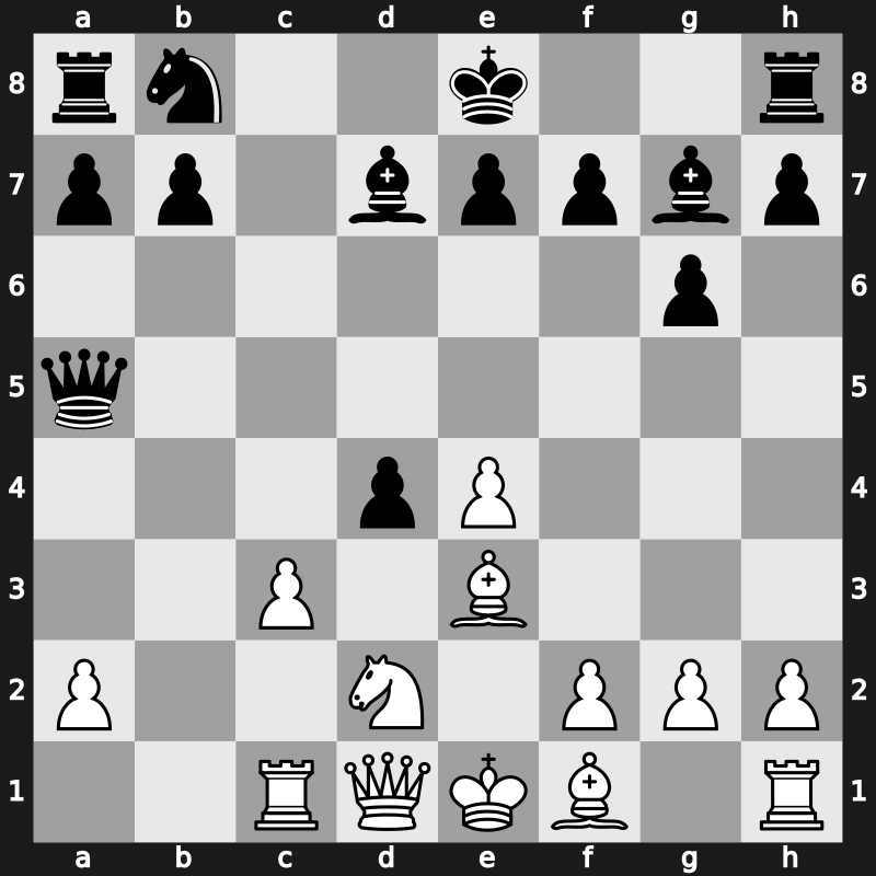 World Blitz 2015 – Round 21.5 – Vovk, Yuri – 0-1 – Nepomniachtchi, Ian – G1325