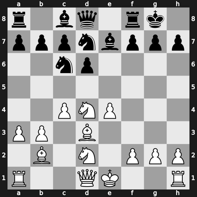 World Blitz 2015 – Round 21.58 – Adhiban, B. – 1-0 – Riff, Jean-Noel – G1333