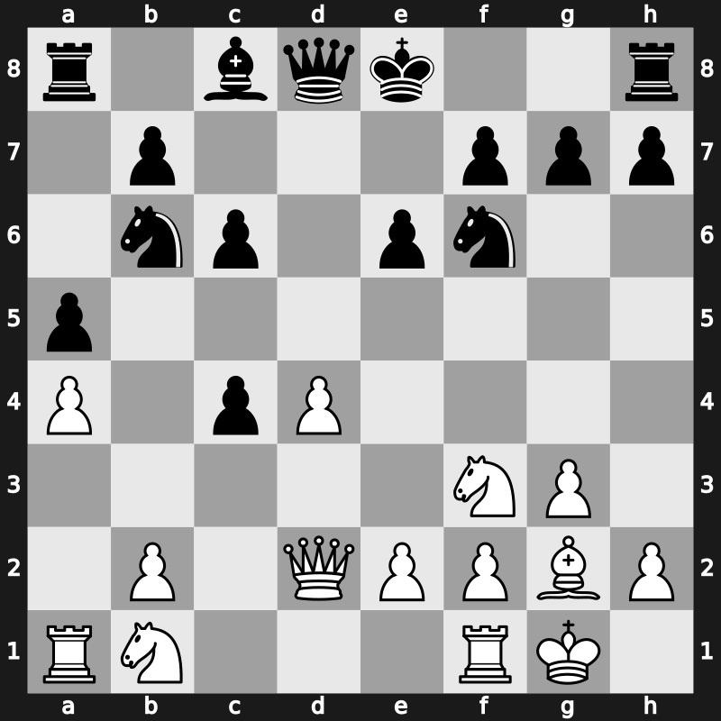 7. Grand Slam Masters 2014 – Round 4.2 – Ponomariov, Ruslan – 1/2-1/2 – Aronian, Levon – G8