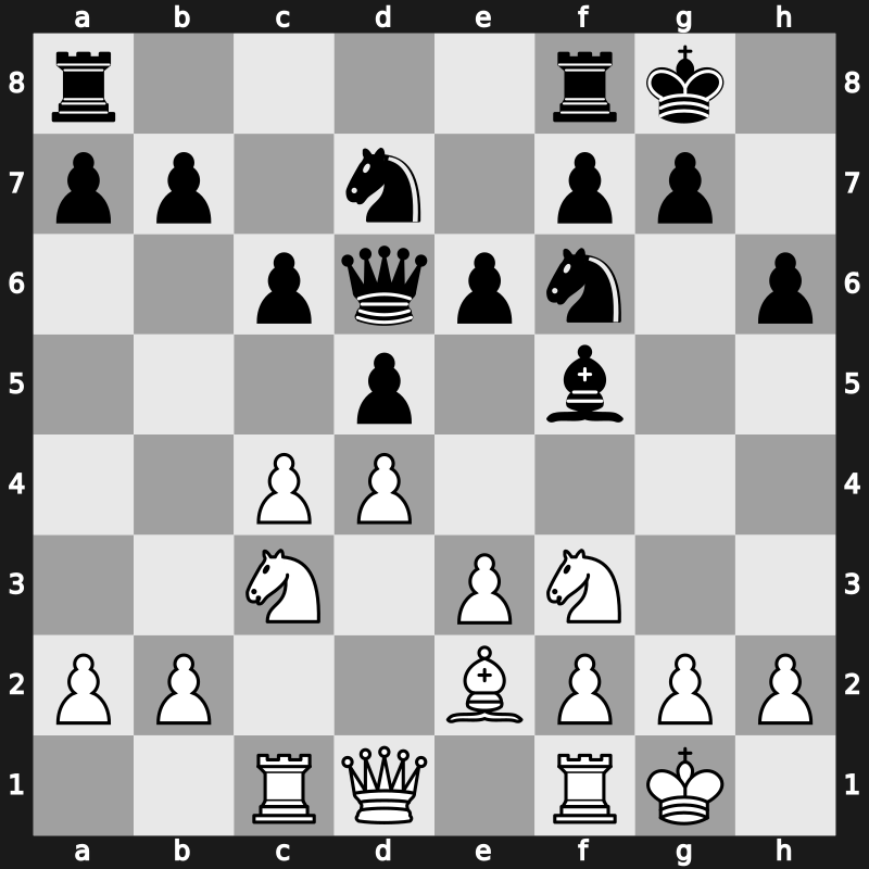 FIDE World Blitz Championship 2014 – Round 6.9 – Van Wely, Loek – 1-0 – Morozevich, Alexander – G51