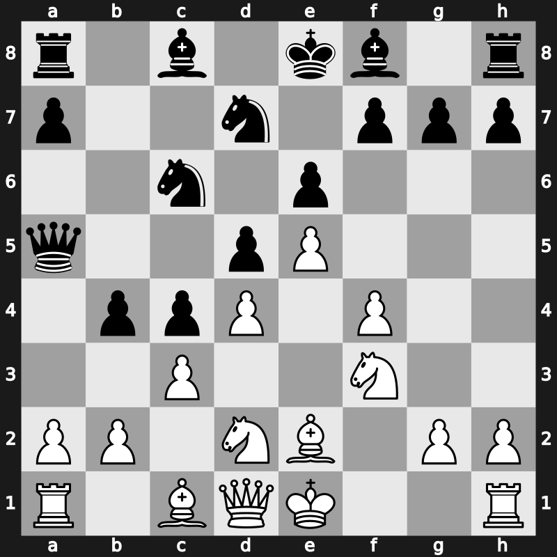 FIDE World Blitz Championship 2014 – Round 16.8 – Mamedov, Rauf – 1-0 – Wang, Hao(ZJWZ) – G152
