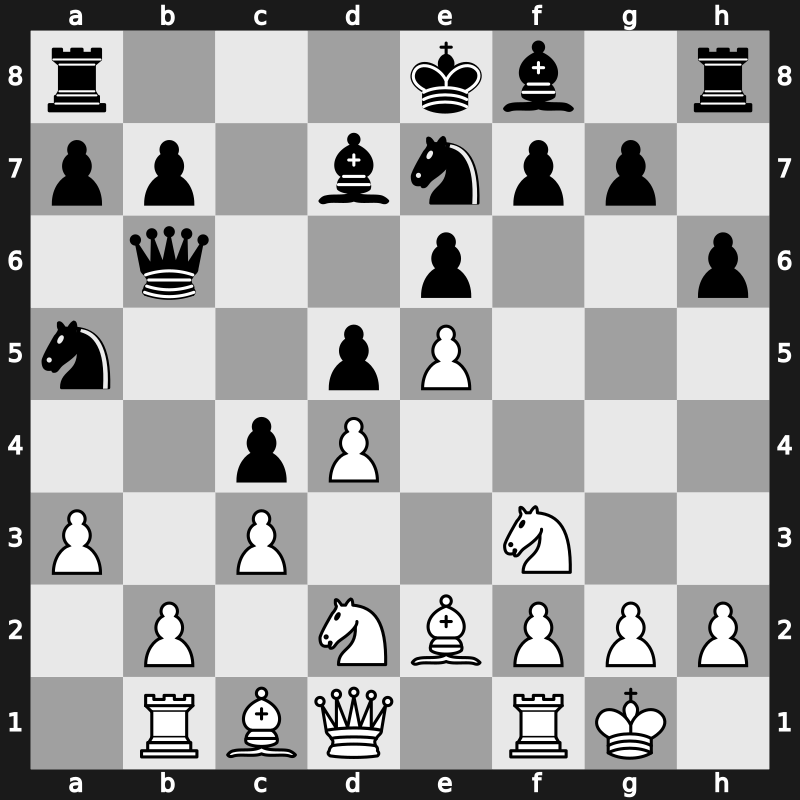 FIDE World Rapid 2014 – Round 6.30 – Zhigalko, Sergei – 1-0 – Salgado Lopez, Ivan – G71