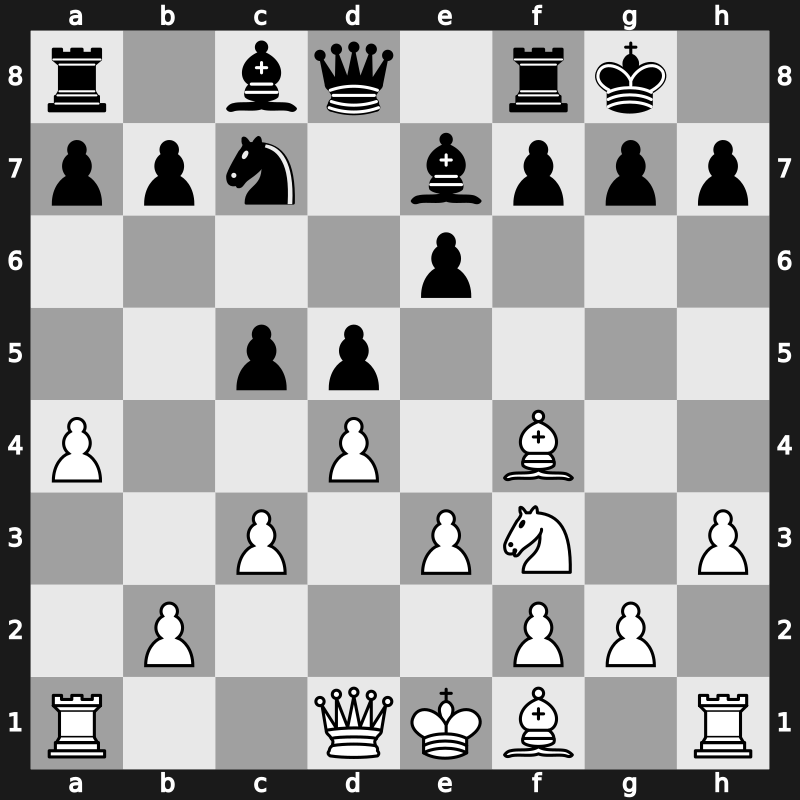 FIDE World Rapid 2014 – Round 7.14 – Jobava, Baadur – 1/2-1/2 – Yudin, Serafim – G95