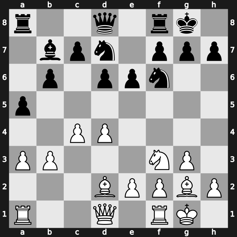 FIDE World Rapid 2014 – Round 10.6 – Radjabov, Teimour – 1/2-1/2 – Naiditsch, Arkadij – G242