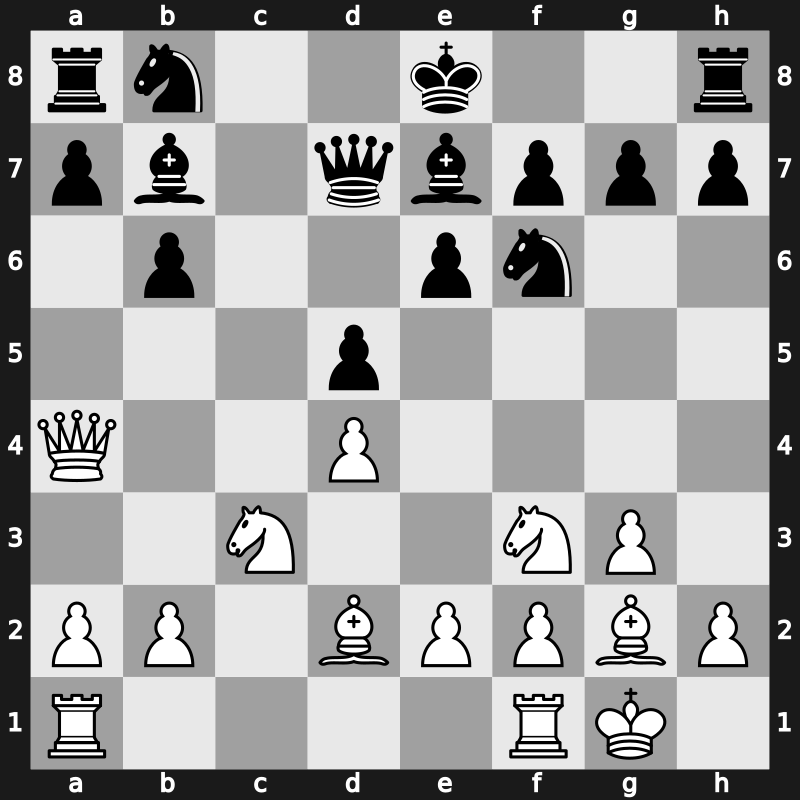 19. European Teams 2013 – Round 3.7 – Khenkin, Igor – 1/2-1/2 – Mchedlishvili, Mikheil – G122