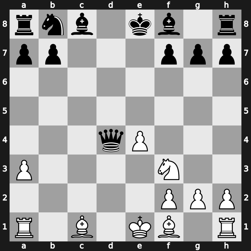 FIDE Candidates 2013 – Round 1.4 – Svidler, Peter – 1/2-1/2 – Kramnik, Vladimir – G4