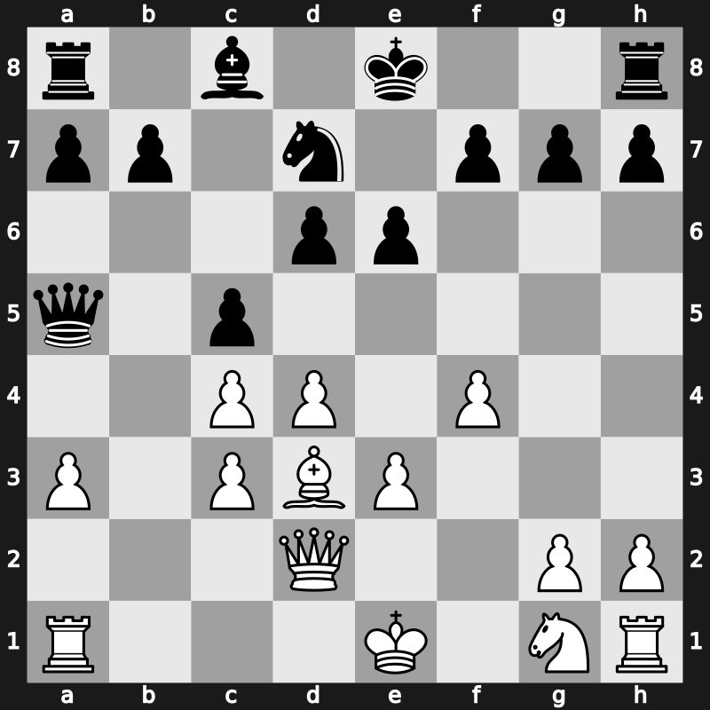 FIDE Candidates 2013 – Round 11.1 – Svidler, Peter – 1-0 – Aronian, Levon – G40