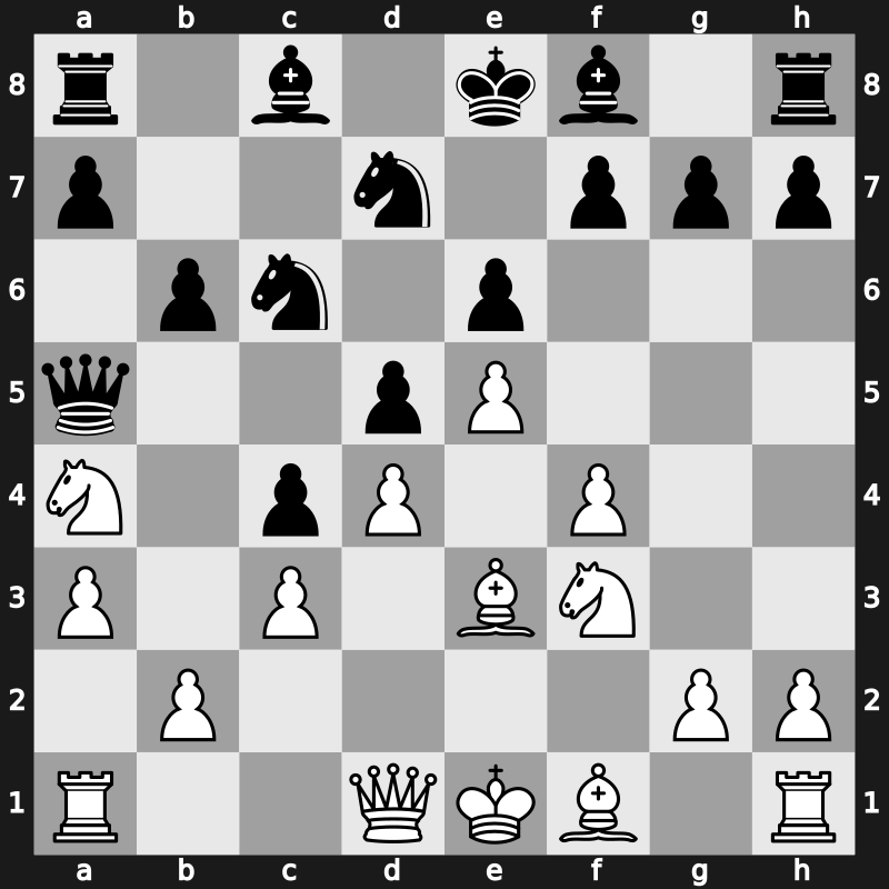 Piterenka Blitz 2012 – Round 3 – Jakovenko, Dmitry – 1/2-1/2 – Nepomniachtchi, Ian – G6