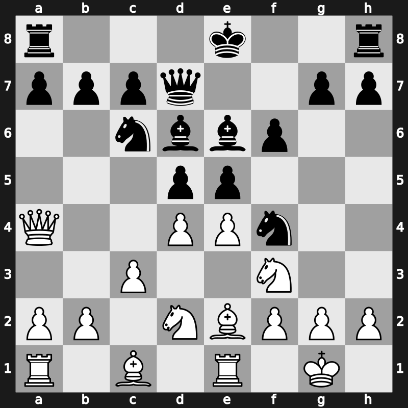 Piterenka Rapid 2012 – Round 4 – Nepomniachtchi, Ian – 1/2-1/2 – Karjakin, Sergey – G6