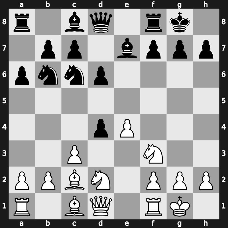 19. Amber Blindfold 2010 – Round 5 – Karjakin, Sergey – 0-1 – Carlsen, Magnus – G15