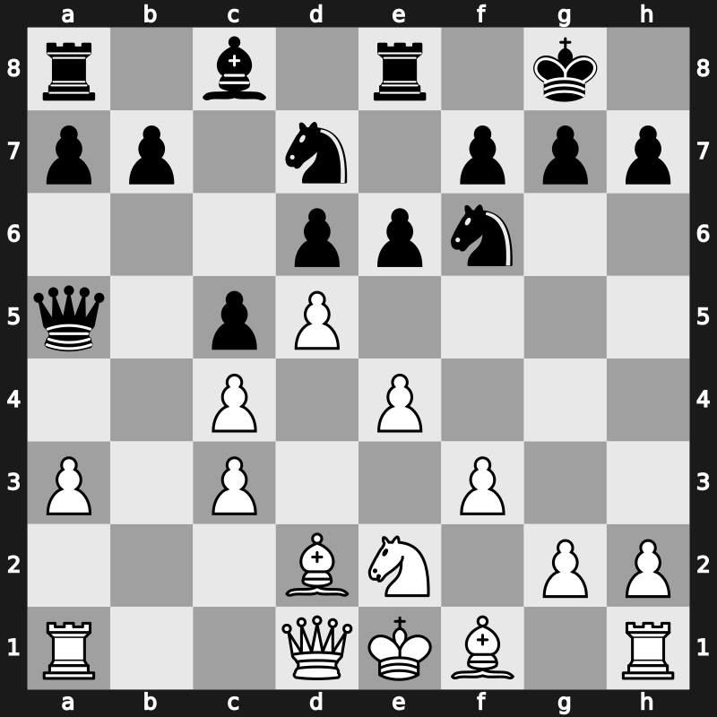 World Blitz Championship 2009 – Round 14 – Carlsen, Magnus – 0-1 – Karpov, Anatoly – G8