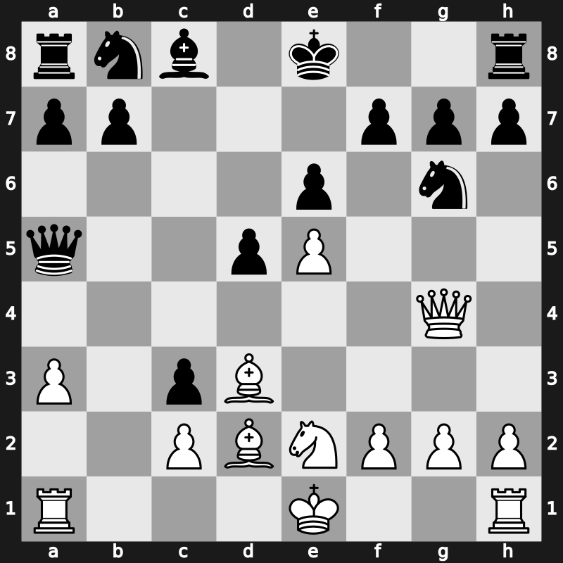 2. FIDE GP 2008 – Round 2 – Al-Mudahka, Mohd – 1/2-1/2 – Grischuk, Alexander – G12