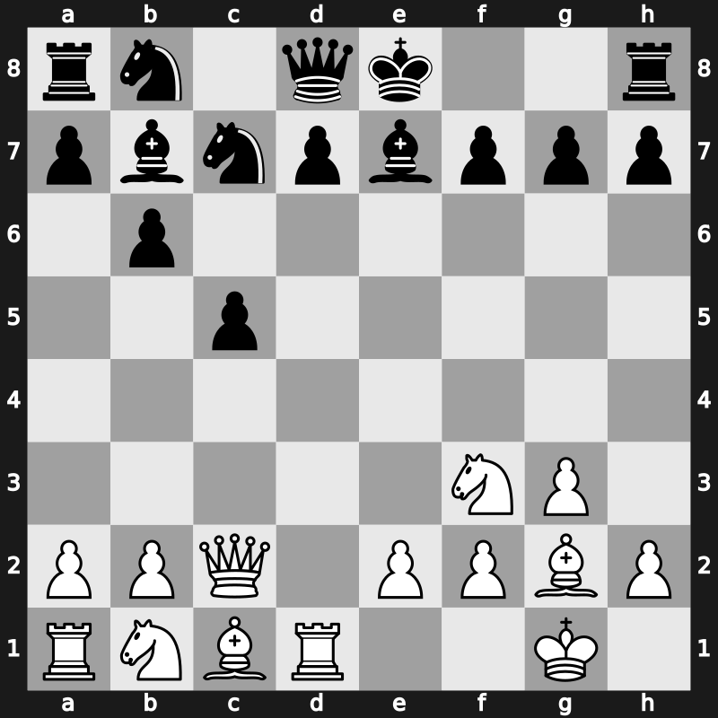 EU-Cup 24th 2008 – Round 4 – Sargissian, Gabriel – 1/2-1/2 – Grischuk, Alexander – G27