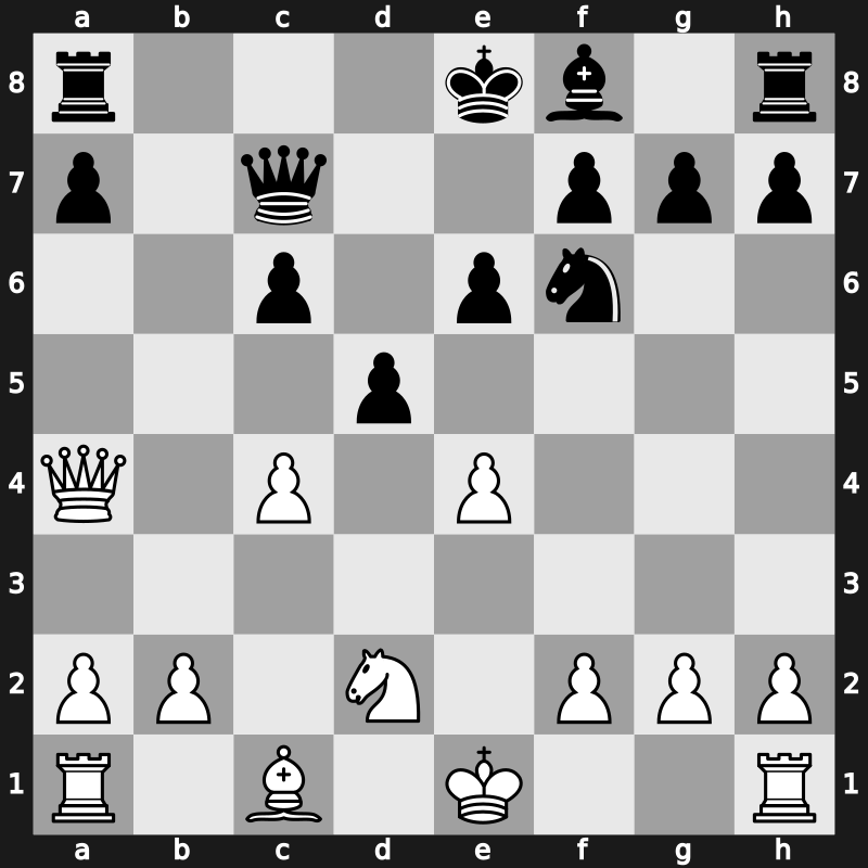 EU-Cup 24th 2008 – Round 5 – Smirin, Ilia – 1/2-1/2 – Ni, Hua – G56