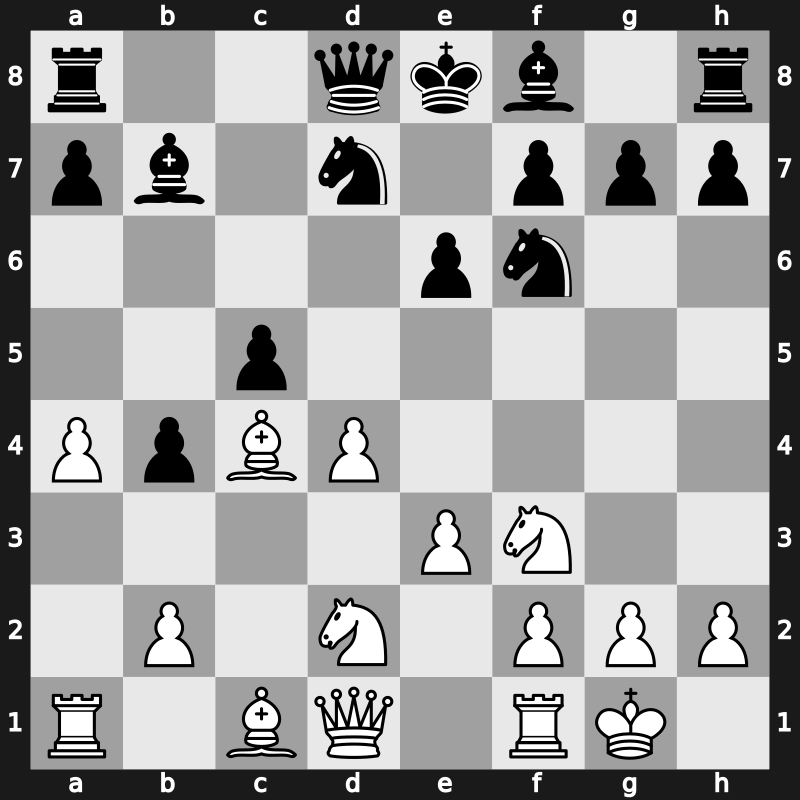 EU-Cup 24th 2008 – Round 6 – Postny, Evgeny – 1/2-1/2 – Zhang, Pengxiang – G80