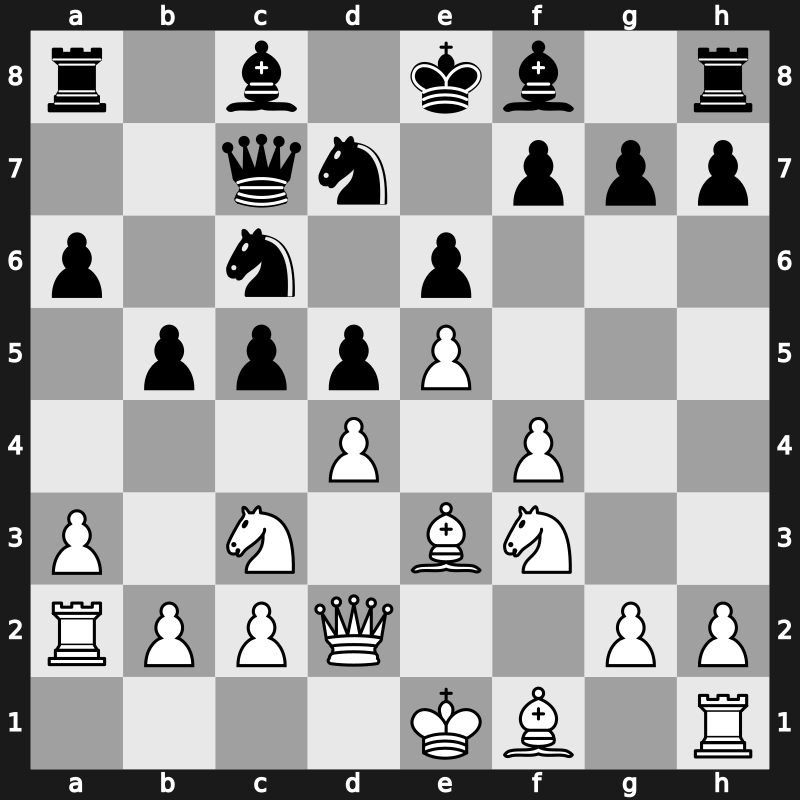 22. ECU Club Cup 2006 – Round 3 – Grischuk, Alexander – 1/2-1/2 – Vaganian, Rafael A – G73