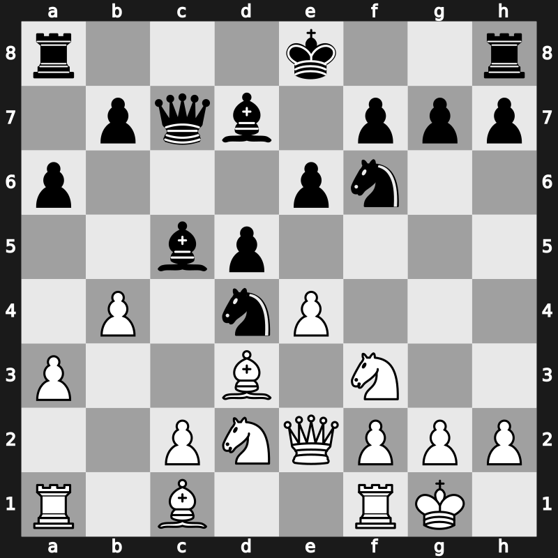 Turin ol (Men) 37th 2006 – Round 1 – Baules Rodriguez, Jorge Luis – 0-1 – Gurevich, Mikhail – G20