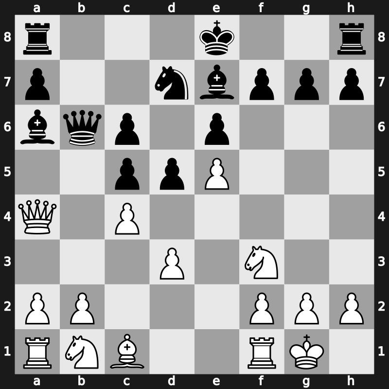 World Blitz 2006 – Round 15 – Grischuk, Alexander – 1-0 – Carlsen, Magnus – G102
