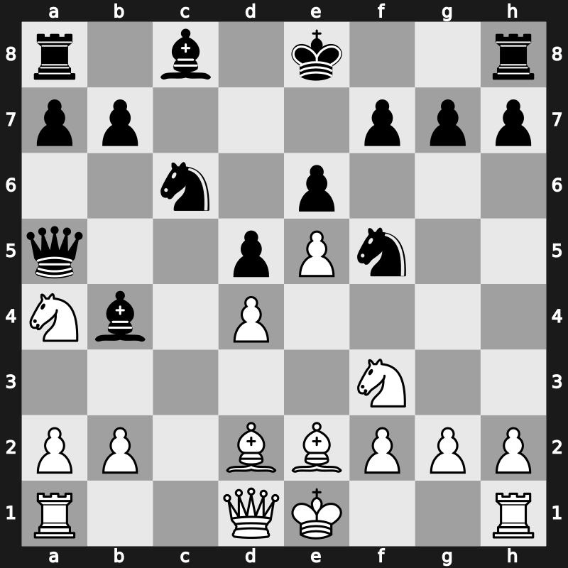 Amber Blindfold 2005 – Round 3 – Shirov, Alexei – 0-1 – Ivanchuk, Vasyl – G14