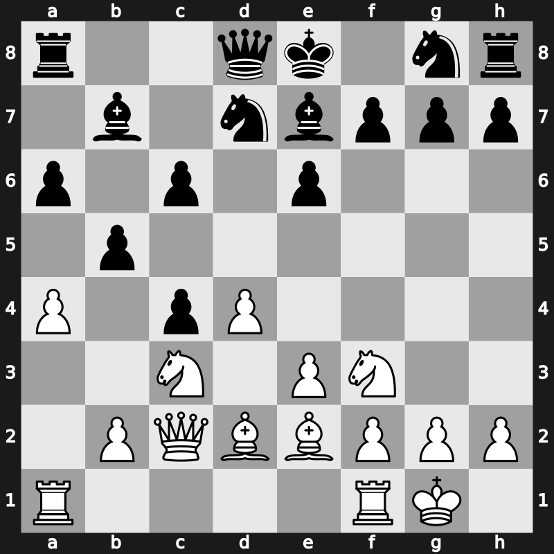 36. Olympiad 2004 – Round 1 – Njobvu, Ignatius – 0-1 – Dao, Thien Hai – G4