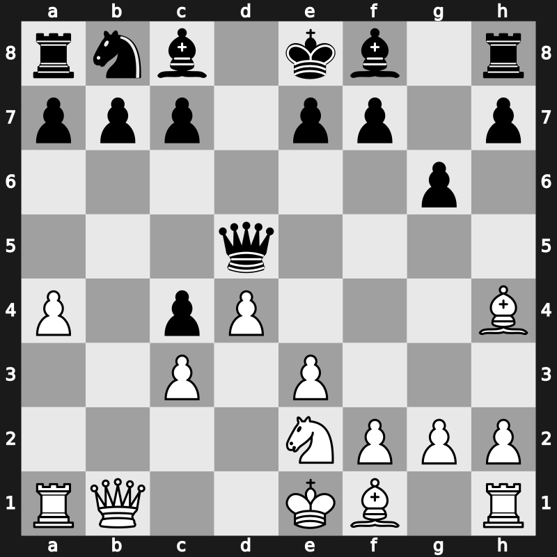 57. ch-RUS 2004 – Round 3 – Dreev, Aleksey – 1/2-1/2 – Grischuk, Alexander – G9