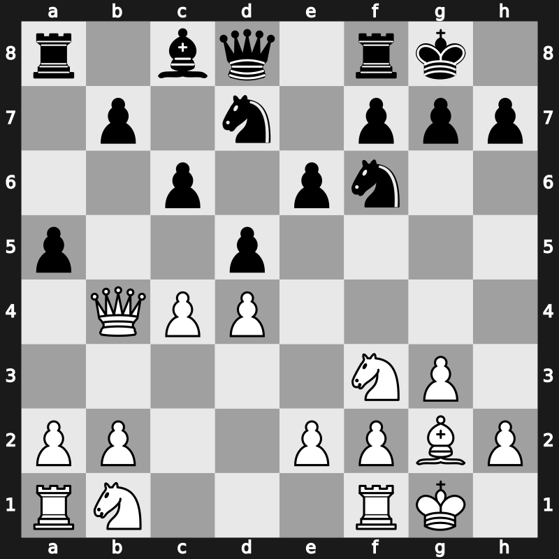 Amber Blindfold 2002 – Round 5 – Bareev, Evgeny – 0-1 – Shirov, Alexei – G7