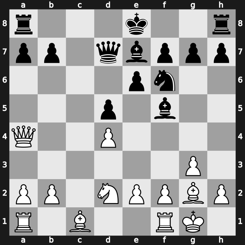 ? 2000 – Round ? – Ritter, Mark – 0-1 – Dreev, Aleksey – G21