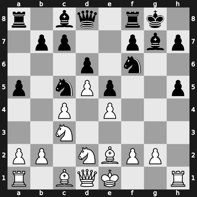 ? 2000 – Round ? – Annakov, Babakuli – 1-0 – Busquets, Luis – G44