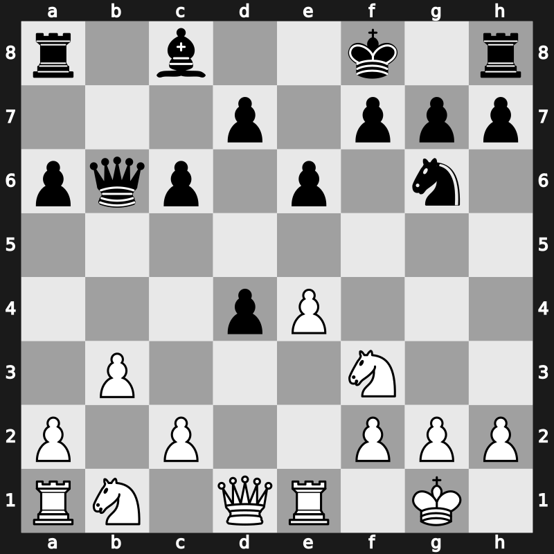 ? 2000 – Round ? – Glek, Igor – 1-0 – Gulko, Boris – G79