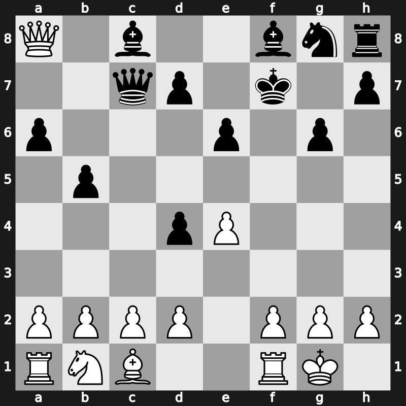 ? 2000 – Round ? – Shirov, Alexei – 1-0 – miorca – G82