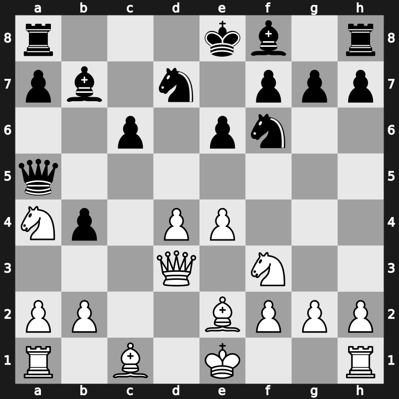 Amber Blindfold 1999 – Round 1 – Nikolic, Predrag – 1-0 – Ivanchuk, Vasyl – G3