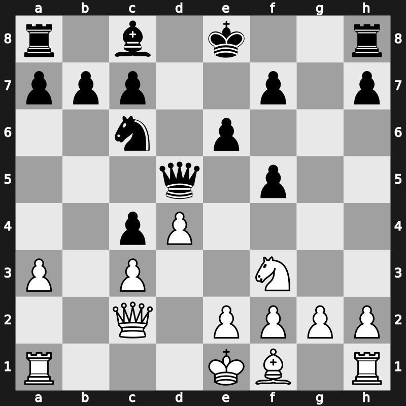 Hoogovens Blitz 1999 – Round 5 – Kramnik, Vladimir – 0-1 – Ivanchuk, Vasyl – G20