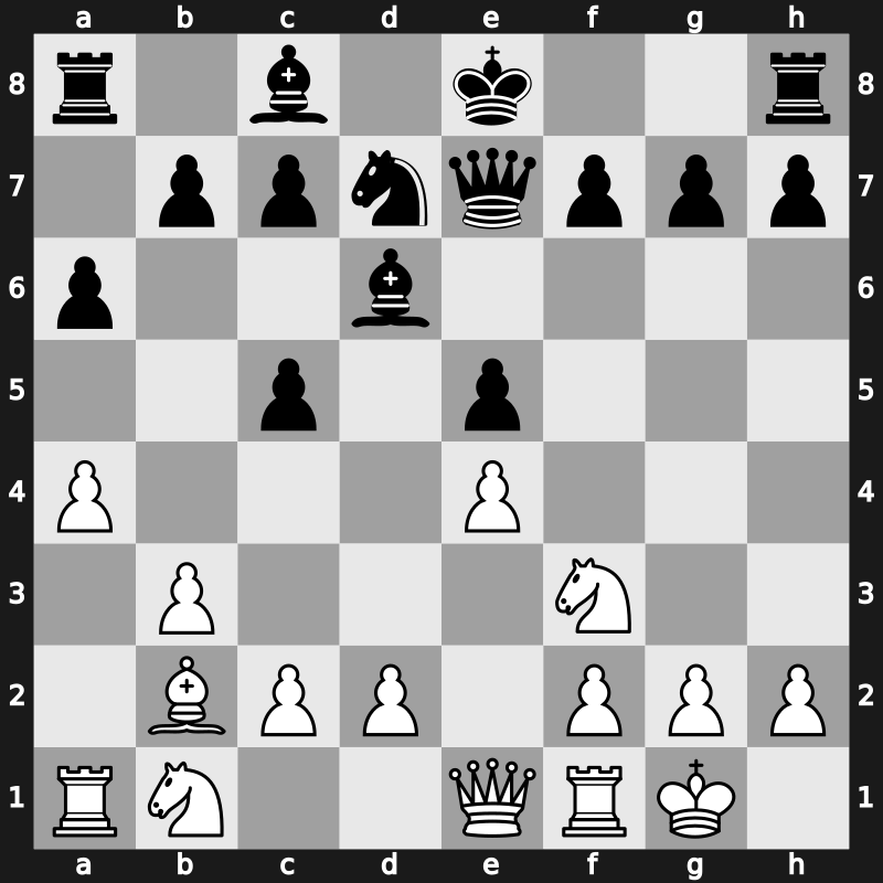 Dos Hermanas 1996 – Round 9 – Kramnik, Vladimir – 1/2-1/2 – Shirov, Alexei – G33