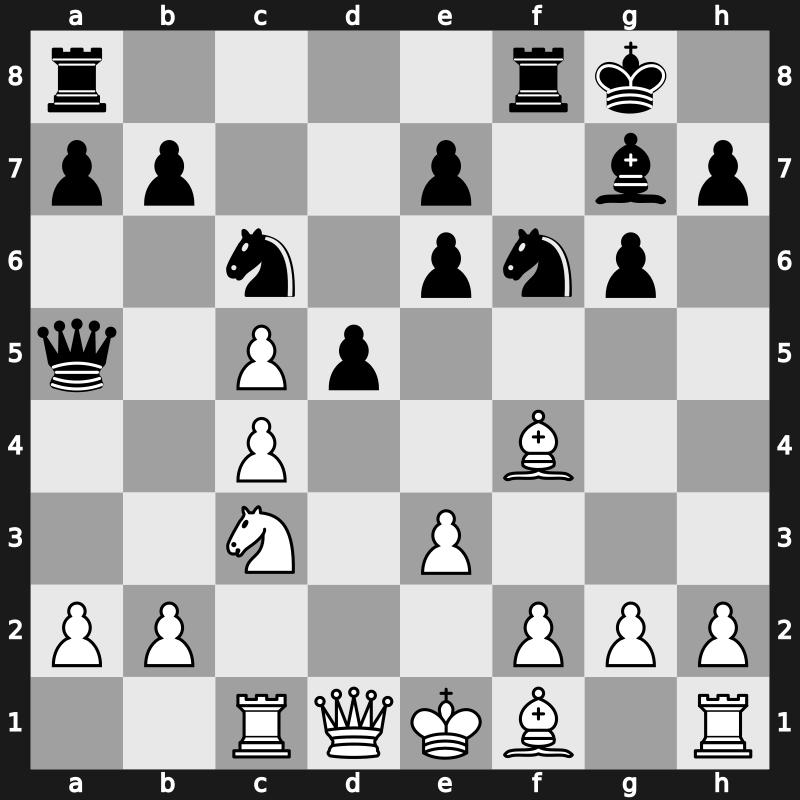 Hoogovens 1996 – Round 12 – Van Wely, Loek – 1-0 – Shirov, Alexei – G64