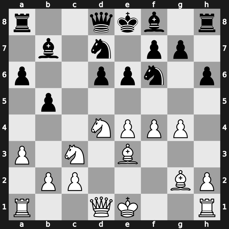 Tilburg Fontys 1996 – Round 7 – Shirov, Alexei – 0-1 – Van Wely, Loek – G33