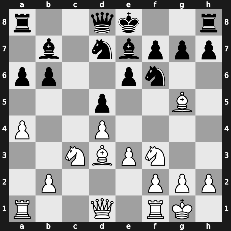 Vienna Millenium 1996 – Round 8 – Ehlvest, Jaan – 0-1 – Shirov, Alexei – G22