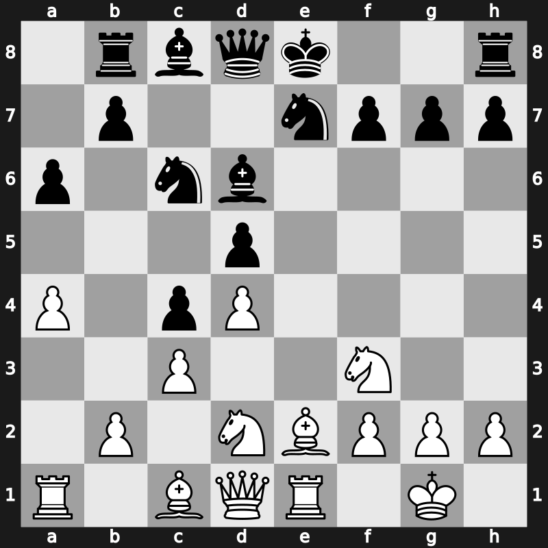 Yerevan ol (Men) 1996 – Round 1 – Pazos Gambarrotti, Plinio – 0-1 – Nikolic, Predrag – G6